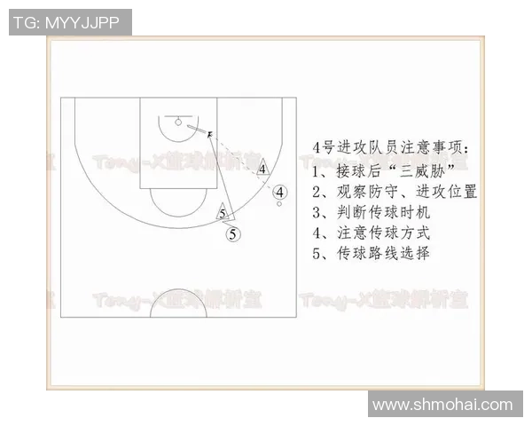 北京篮球队中路突破战术解析与实战应用探讨